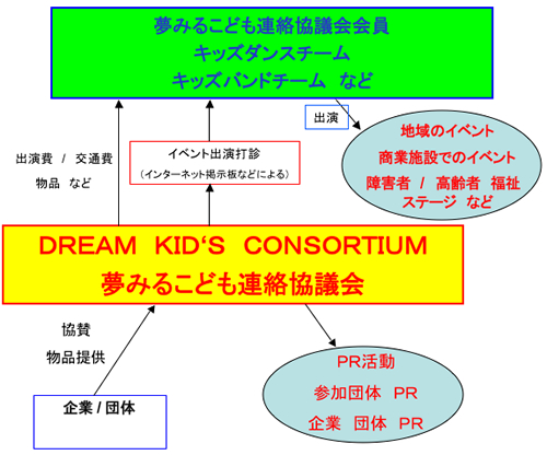 dream